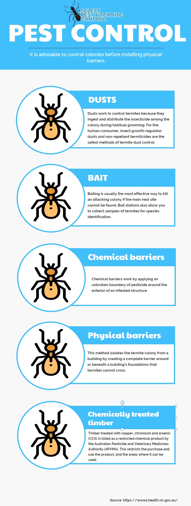 Pest Control Infographic New